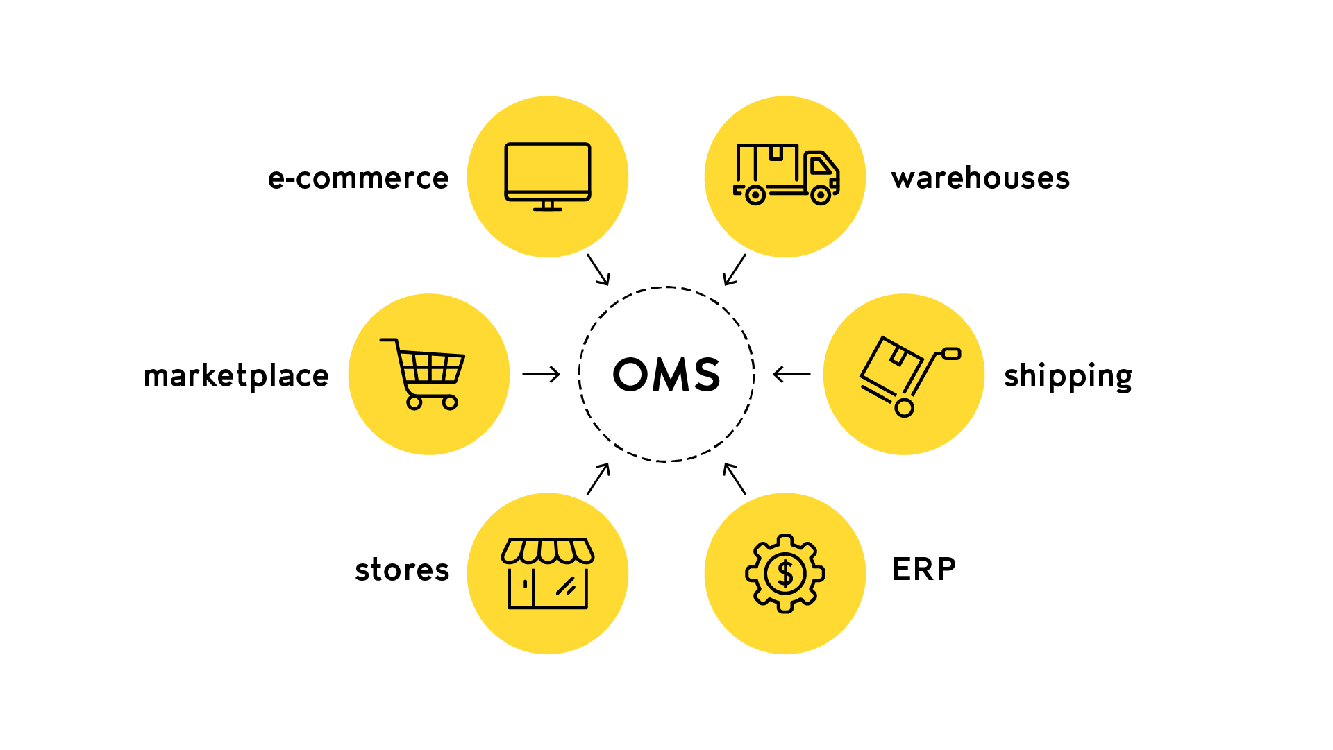 Order Management System